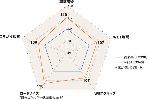dnaマップes340 dna map es340 15インチタイヤ販売終了 dac